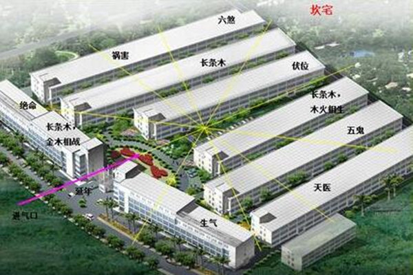 工厂风水主要看什么