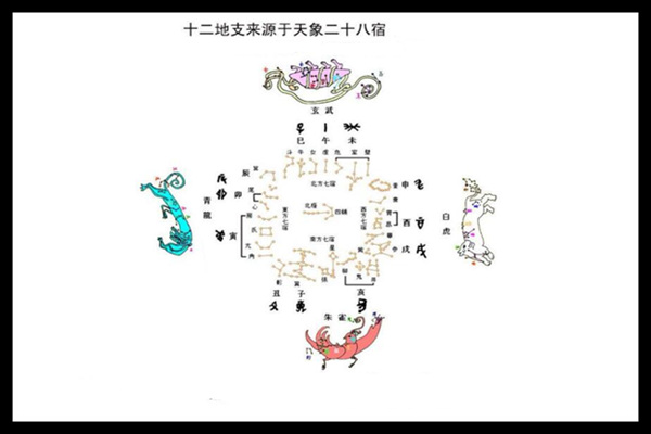 风水中的朱雀玄武位