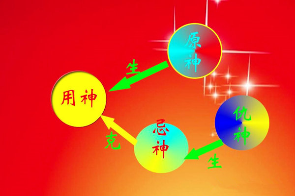 六爻用神入墓，六爻用神的取法