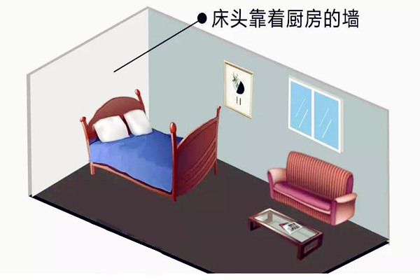 夫妻经常吵架风水中如何化解