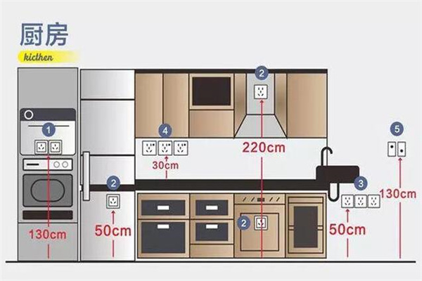 ​厨房布局风水禁忌