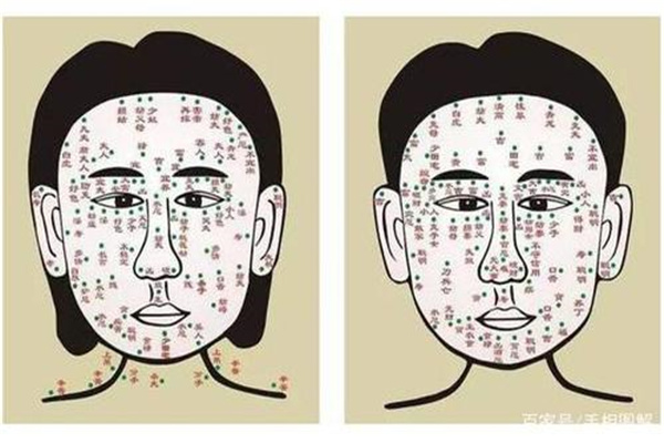 善痣与凶痣如何区分