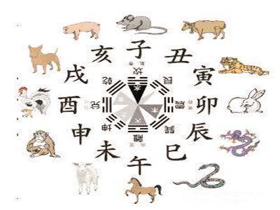 乾代表风水中的什么意思