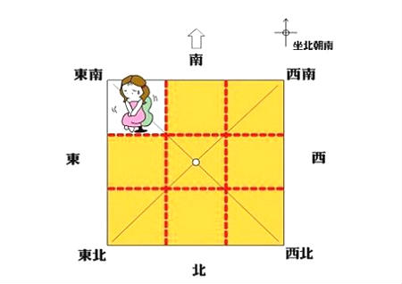 乾代表风水中的什么意思