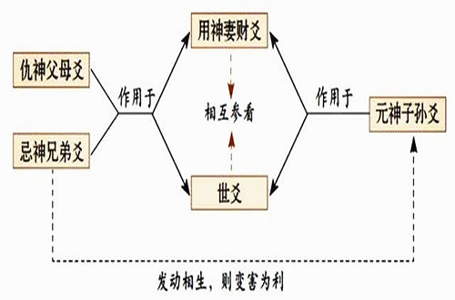 八字正官与坐支关系