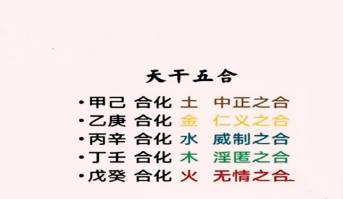 八字中天干合化详解