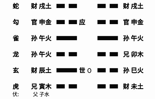 二爻动含义及主事