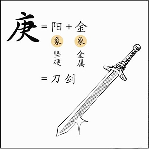 什么八字性格固执