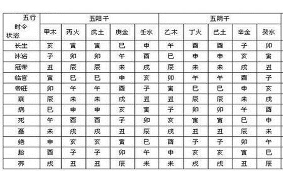 八字月令旺衰法