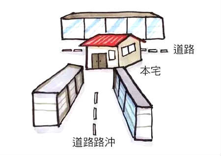 大路直冲大门风水好不好，如何化解