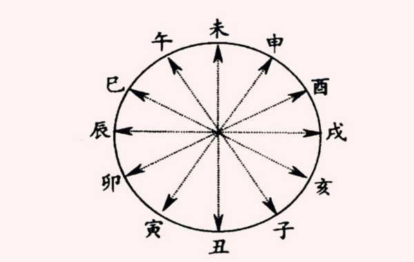 八字中有六冲好吗