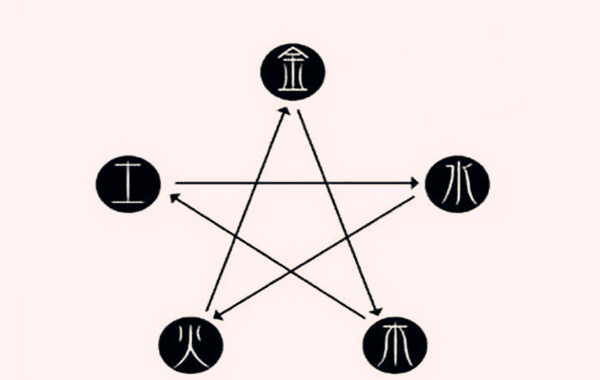 揭秘八字到底有多少种格局