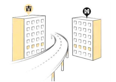 反弓路的风水格局，离路多少米内算反弓煞