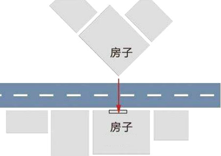 住宅大门对角风水好吗