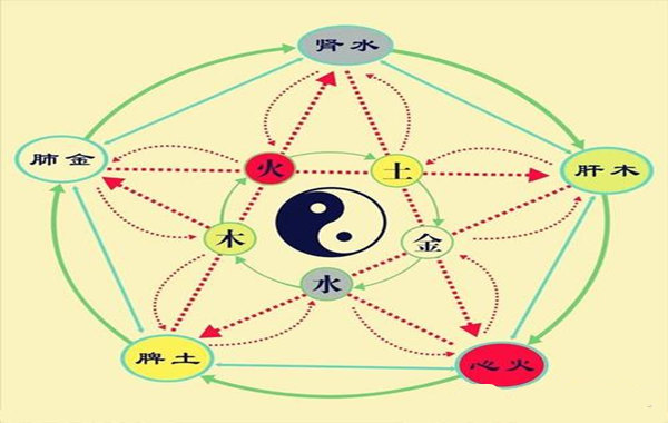 八字查格局的方法技巧