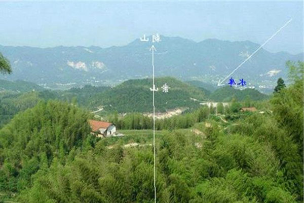 阴宅风水立向选址原则讲究