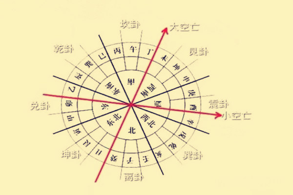 罗盘出线和兼向详解