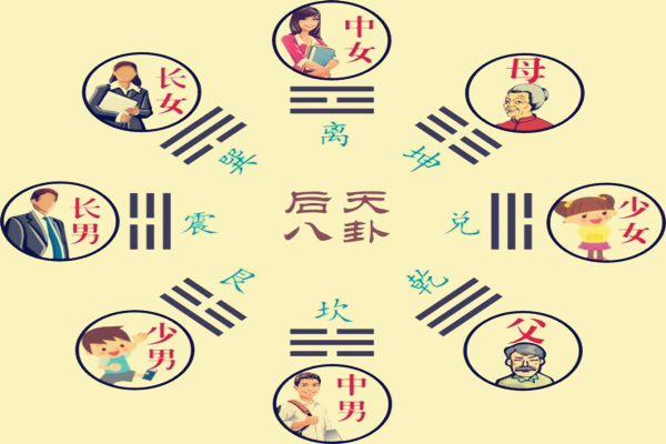 阴宅风水的分房术是什么意思