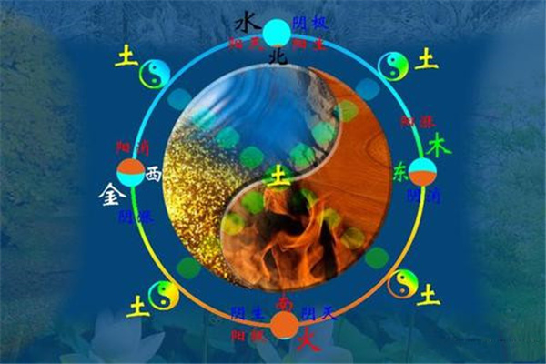 八字阴阳五行科学性