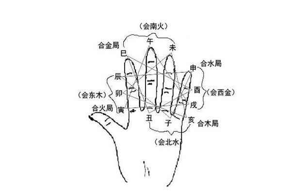 八字冲合同现要怎么看