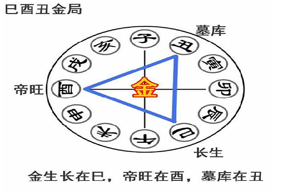 八字巳酉丑三合精解