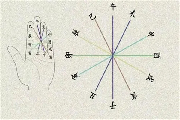 八字地支相冲会怎样