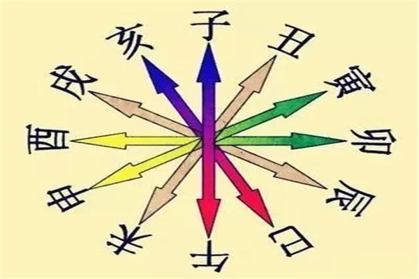 八字地支六冲应期及旺弱