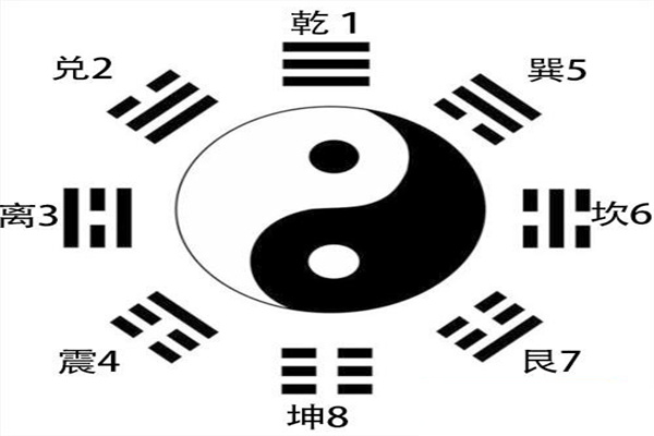 学习六爻八卦图的重要性