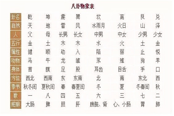 学习六爻八卦图的重要性