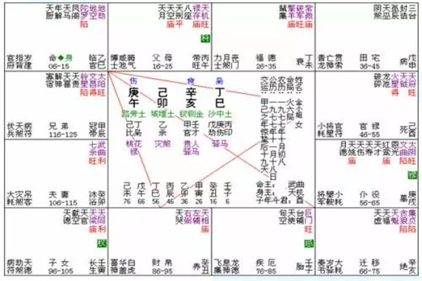 案例分析八字冲合并现