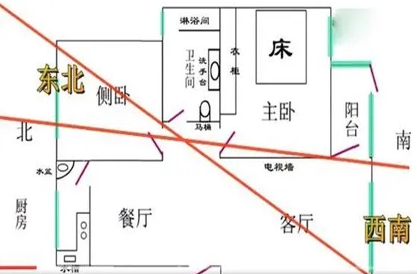 丁财两旺的住宅风水