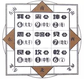 住宅大门开向看富贵