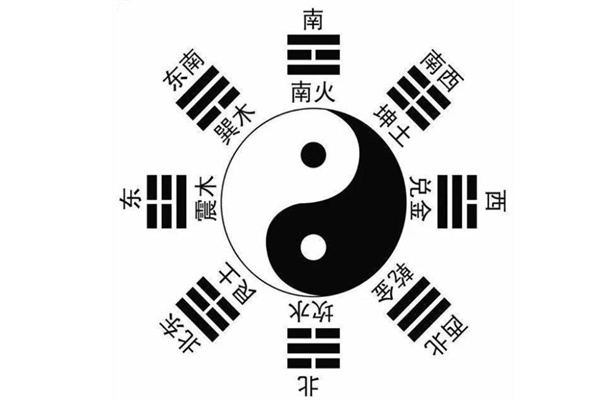 卫生间不同方位对人的影响