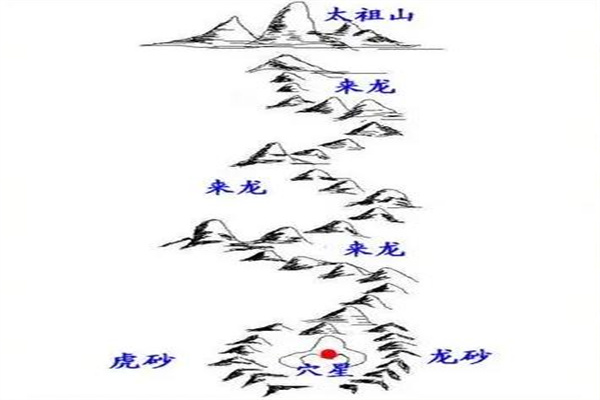 阴宅常见的砂要怎么区分