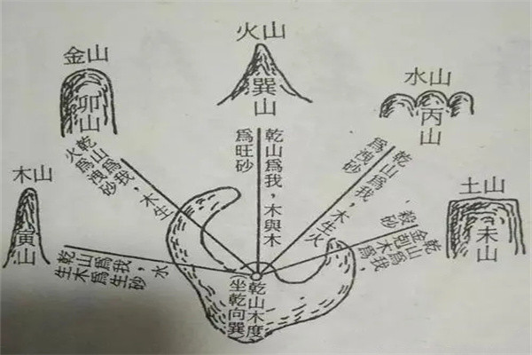 阴宅风水中的砂峰如何区分