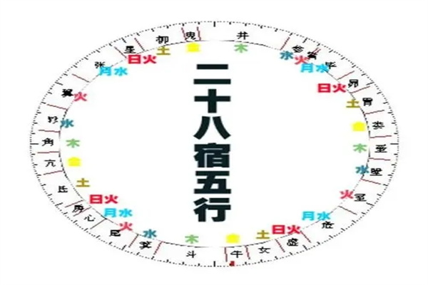 风水二十八星宿五行