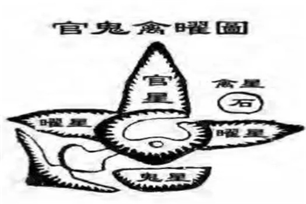 风水中官鬼禽曜是什么
