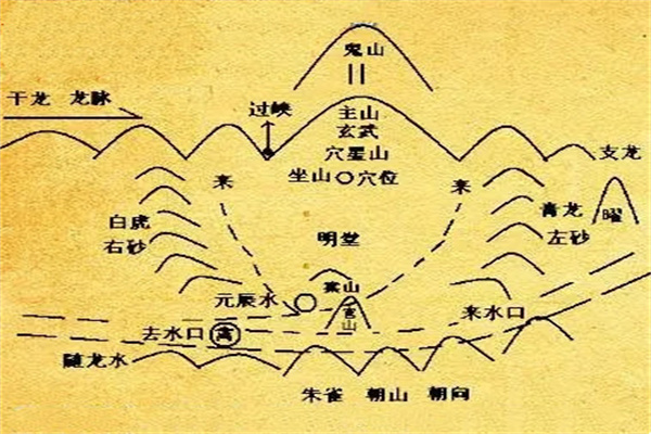 风水中官鬼禽曜是什么