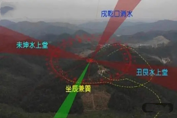 风水水口消水论