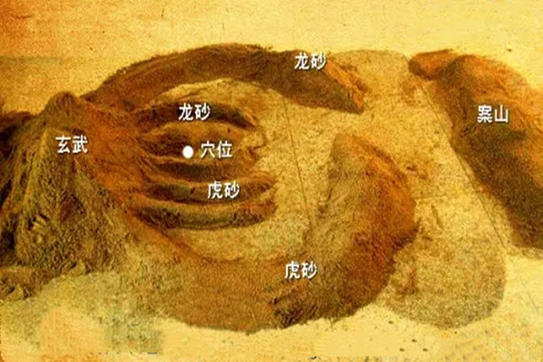 风水砂形吉凶口诀