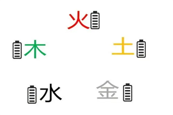 六爻五行测性格