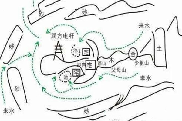 阴宅风水杏砂二十九格