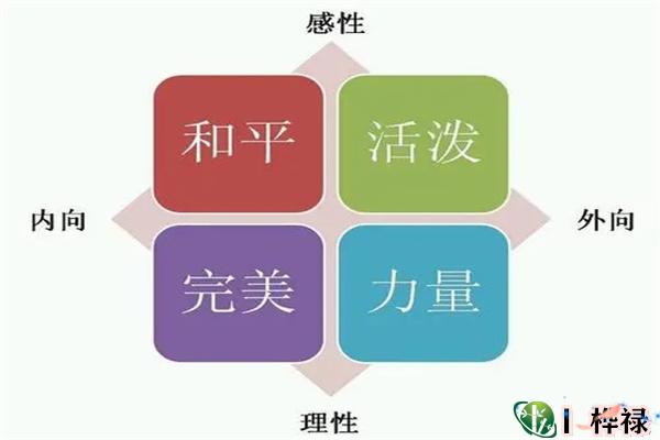 六爻测性情好坏，六爻六亲看性格
