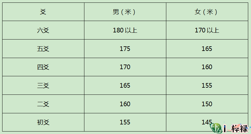 六爻测配偶身高对照表
