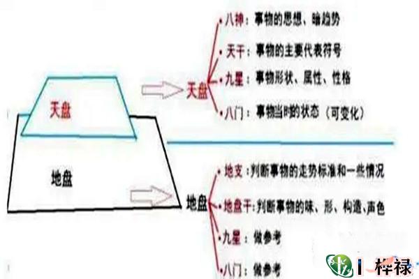 六爻预测性格技巧详解