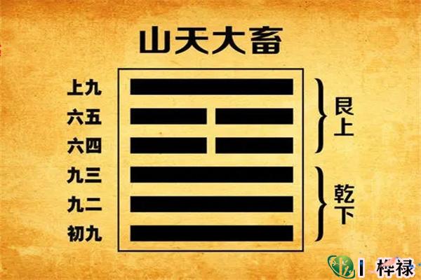 六十四卦:山天大畜卦详解