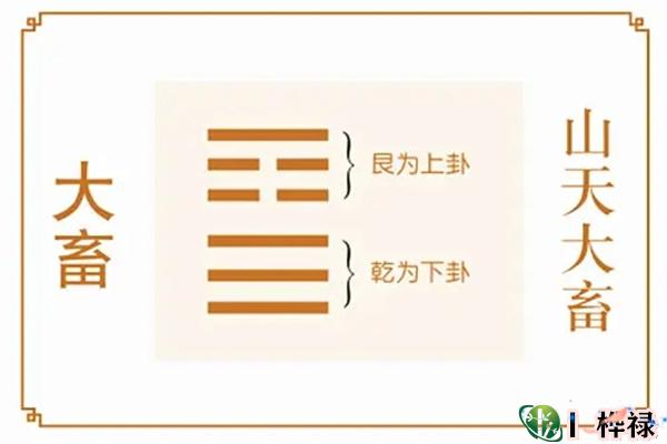 六十四卦:山天大畜卦详解