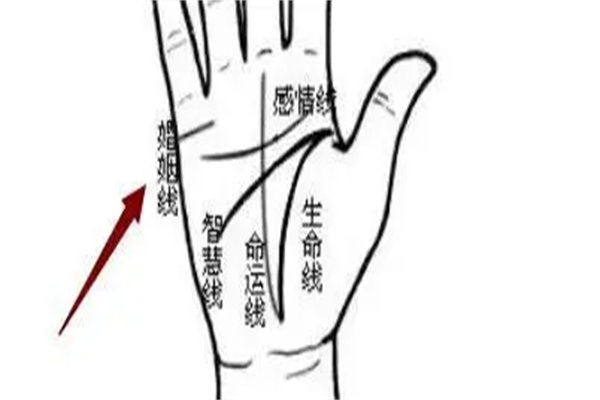 婚姻易有争吵的手相特征