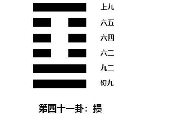 六十四卦:山泽损卦详解