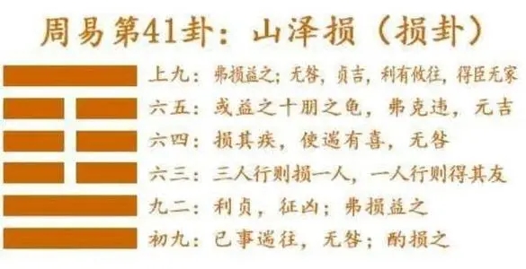 六十四卦:山泽损卦详解